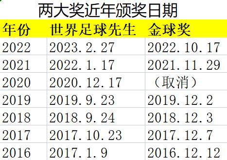 开云体育-【观点】FIFA先生&amp;金球奖朝令夕改，两大奖谁更玩闹？