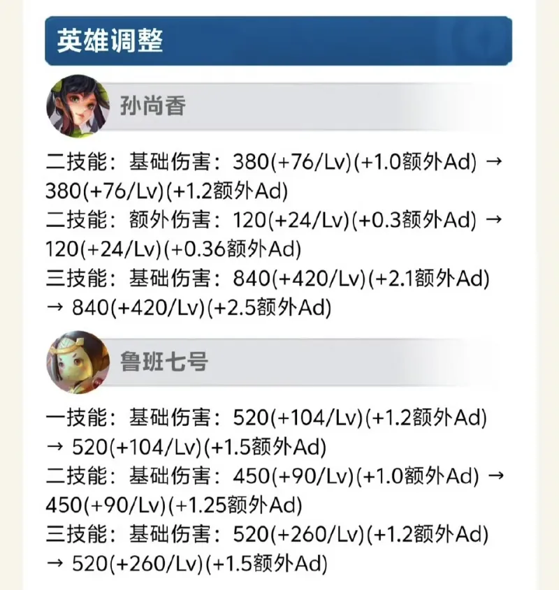 云开体育官网-孙尚香、鲁班终获加强，你觉得这对改善射手玩家体验有帮助吗？