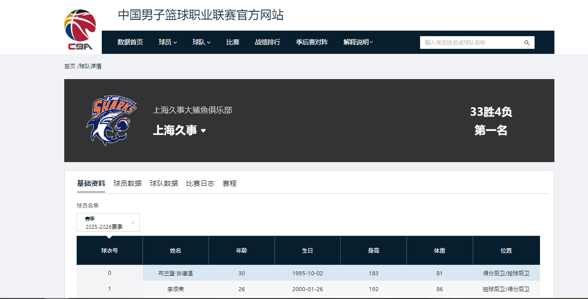云开体育-11连胜！临近季后赛越来越强，上海男篮麻烦来了，最大对手已出现